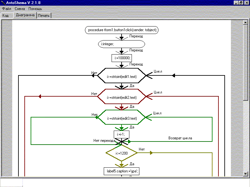блок схема онлайн паскаль по коду